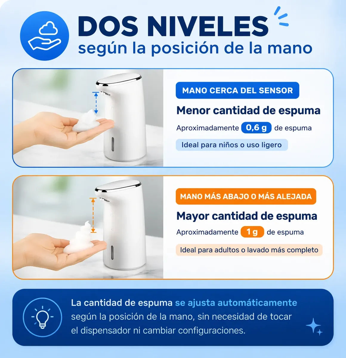 Dispenser Espuma/Jabón Dosificación Inteligente 2 Alturas Blanco