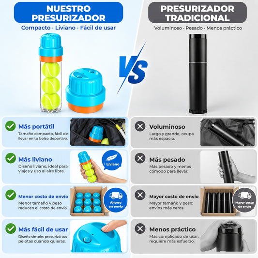 Presurizador SMARTa vs presurizador tradicional